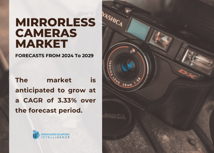 mirrorless cameras market